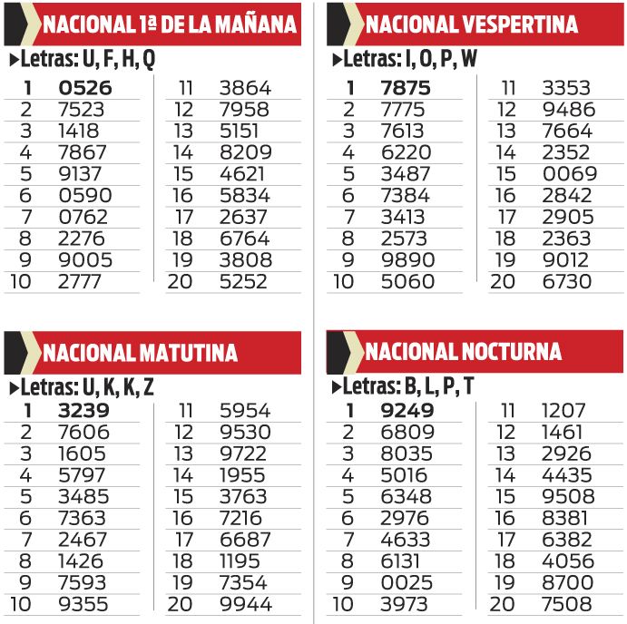 Quiniela Nocturna De Hoy En Tucuman 22 08 16 | quiniela nacional 1ra de la ma 241 ana matutina vespertina Quiniela Nocturna De Hoy En Tucuman 22 08 16 | quiniela nacional 1ra de la ma 241 ana matutina vespertina