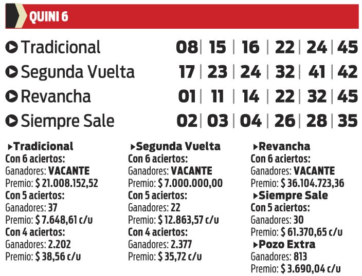 LOTERIAS QUINI 6 loterias quini 6: