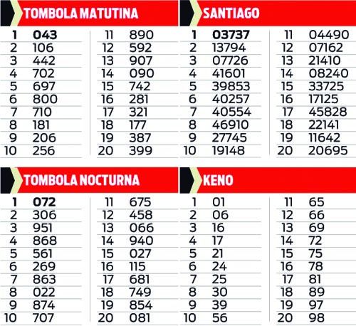 Keno tombola