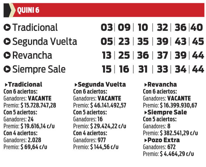 LOTERIAS QUINI 6 loterias quini 6: