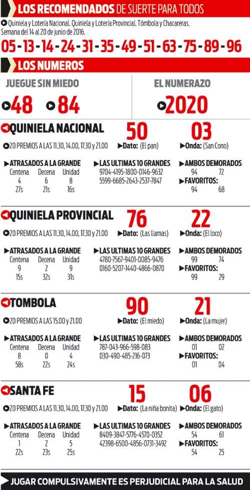 JUEVES 16 DE JUNIO DE 2016 - Por favor pasen sus datos, pálpitos y comentarios de quiniela AQUÍ para hacerlo más ágil. Gracias.♣ 0001578735