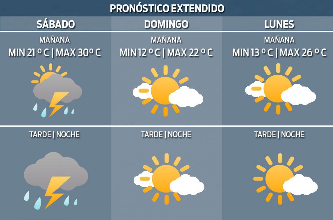 Como estara el clima en el fin de semana de Ano Nuevo