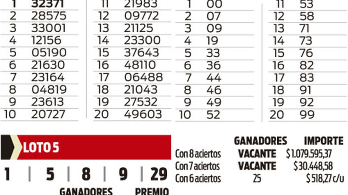 Quiniela Tómbola Santiago Poceada y Loto 5