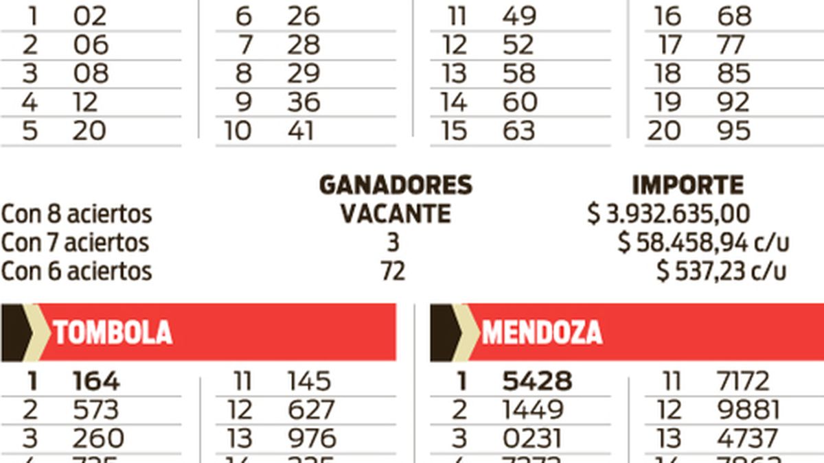 Poceada Quiniela T Mbola Y Mendoza