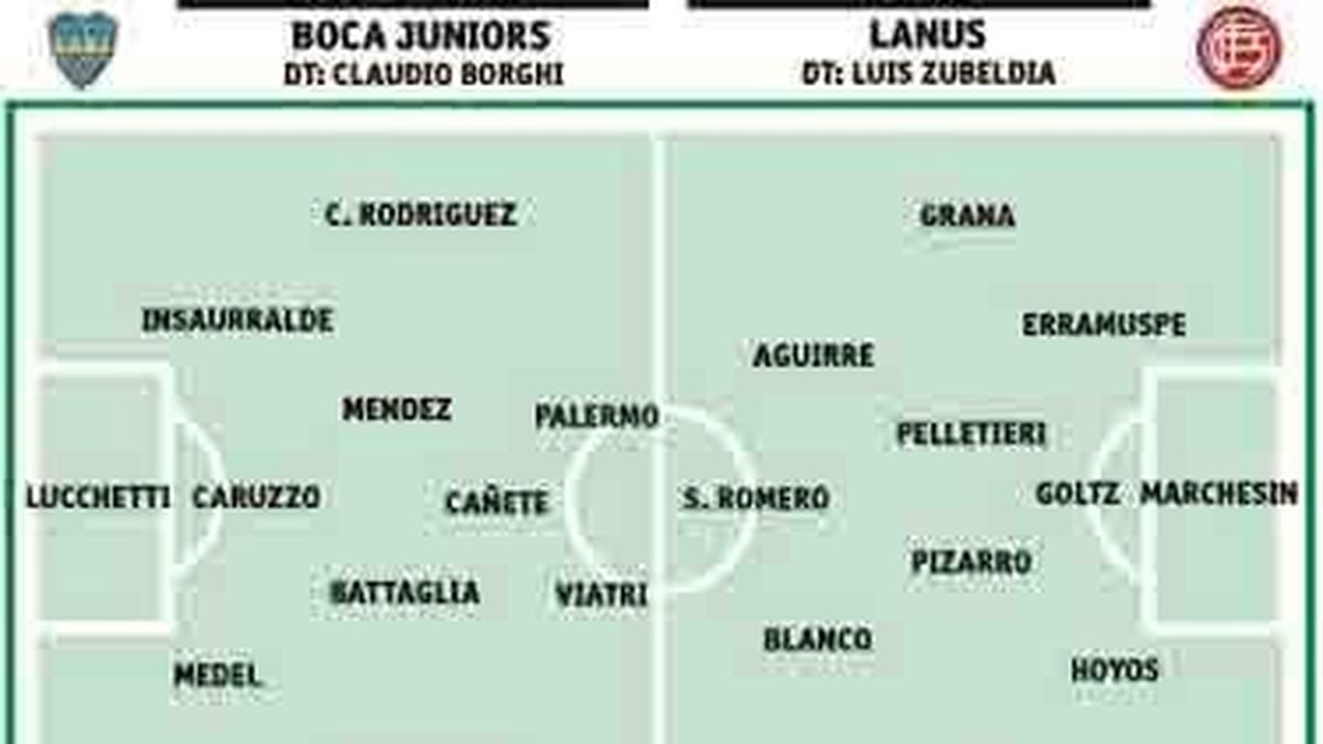 Formacion Boca Juniors Lanus