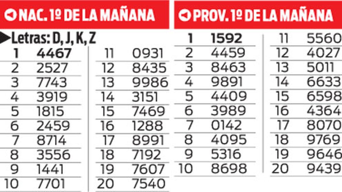 Quinielas Nacional Y Provincial Primeras De La Matutina