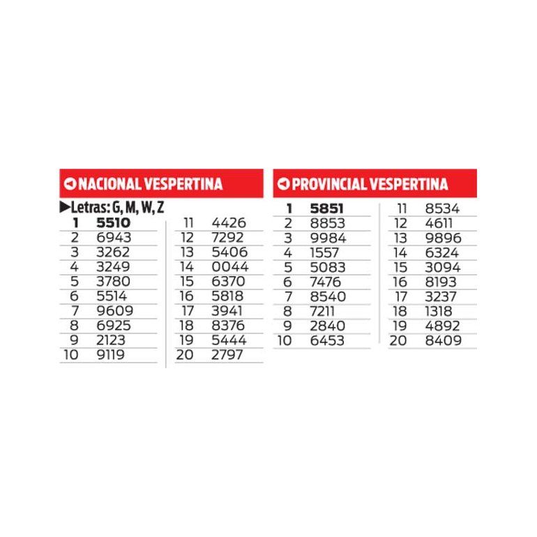 Quiniela Nacional Y Provincia Vespertina