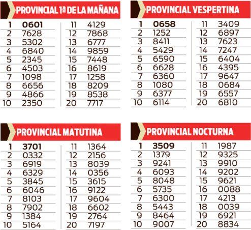 QUINIELA DE LA PROVINCIA