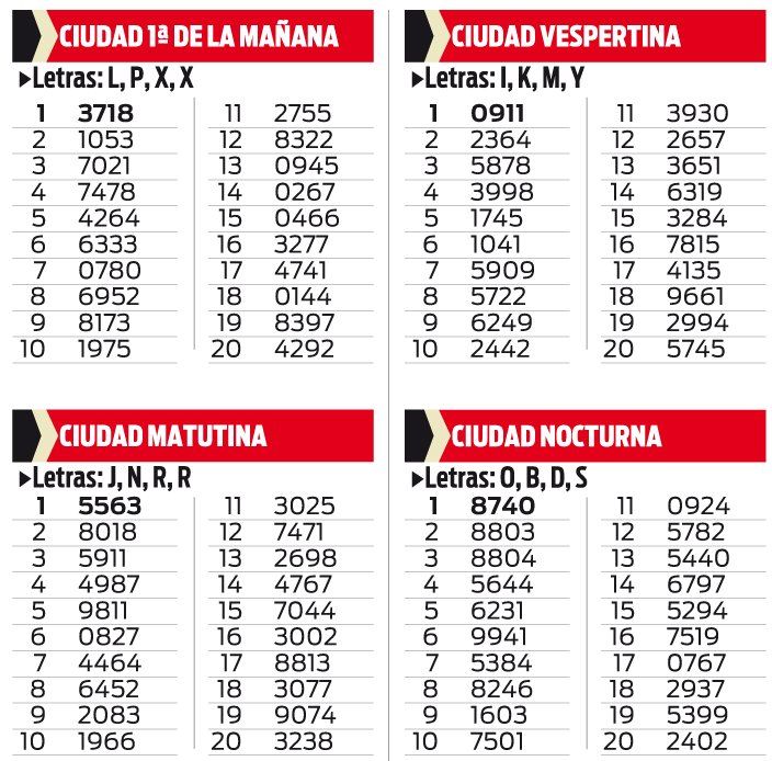 QUINIELA NACIONAL PRIMERA DE LA MAÑANA, MATUTINA, VESPERTINA Y NOCTURNA
