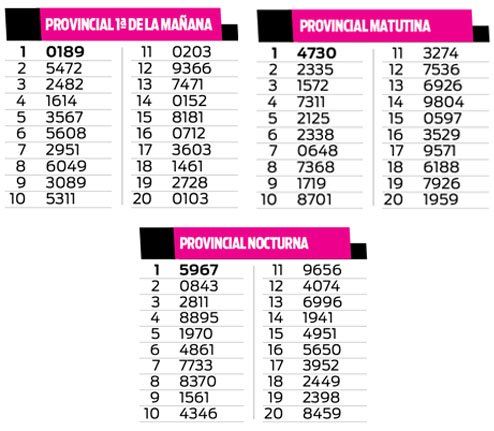 QUINIELA DE LA PROVINCIA