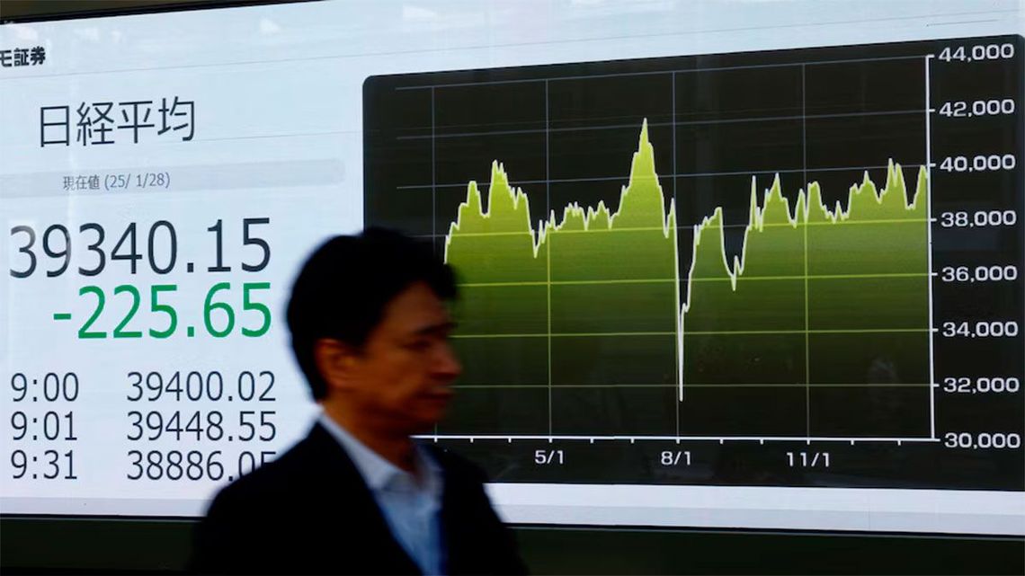 El Nikkei japonés perdió un 2