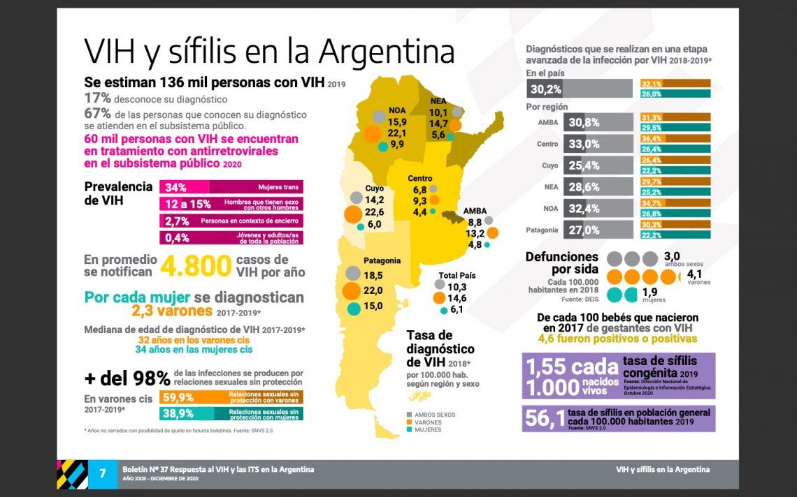 ETS qué son y cómo identificarlas