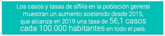 Fuente: Boletín VIH y ETS en la Argentina - Diciembre 2020 