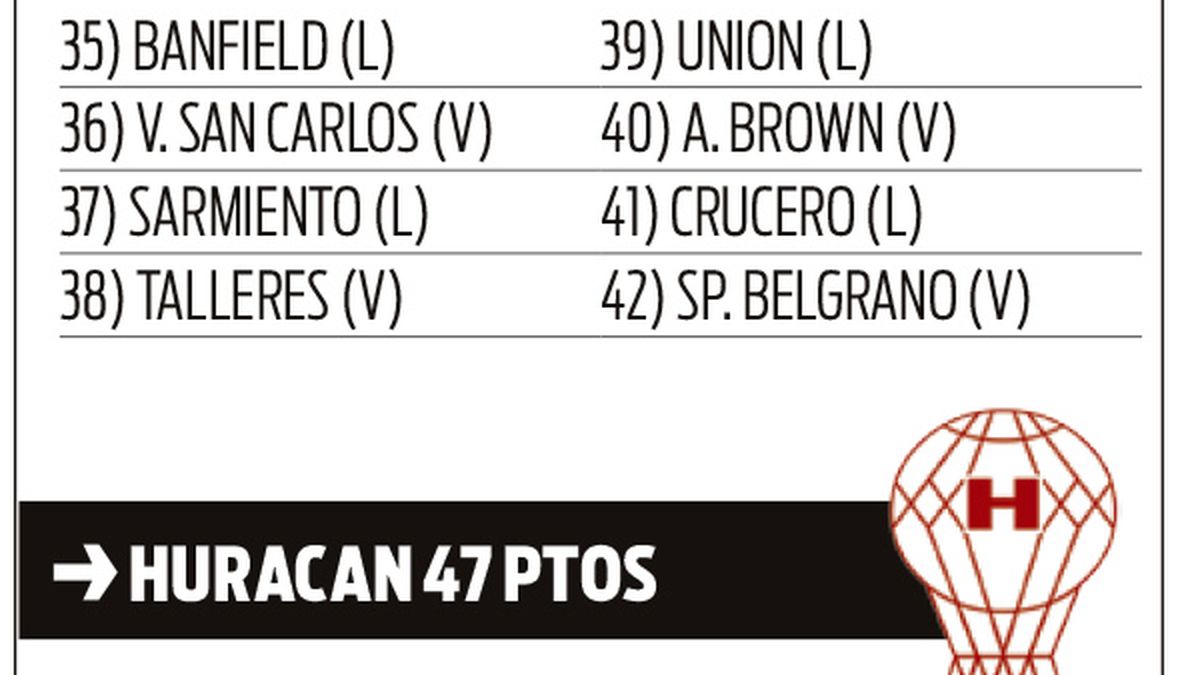 B Nacional: El Fixture De Los Que Pelean El Campeonato