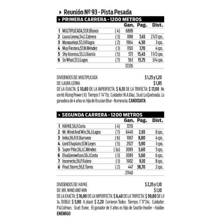 RESULTADOS GENERALES DE AYER EN PALERMO