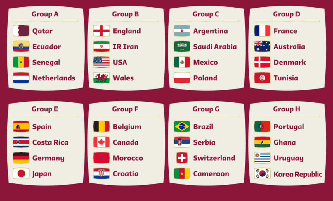 Ya se saben todos los equipos que participaran del mundial de la FIFA. 