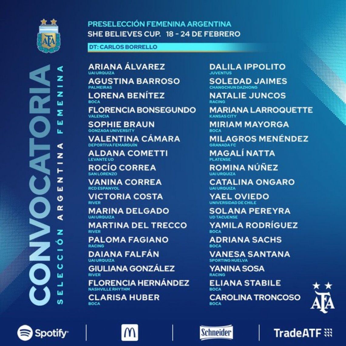 Carlos Borrello tendrá que seleccionar 22 jugadoras para la competencia.