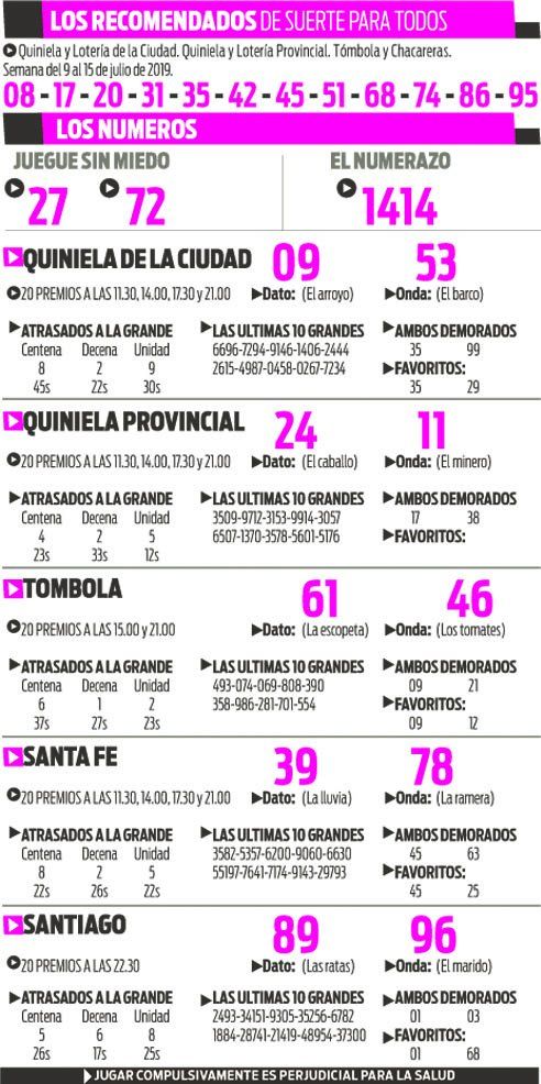 LOS RECOMENDADOS Y LOS NUMEROS
