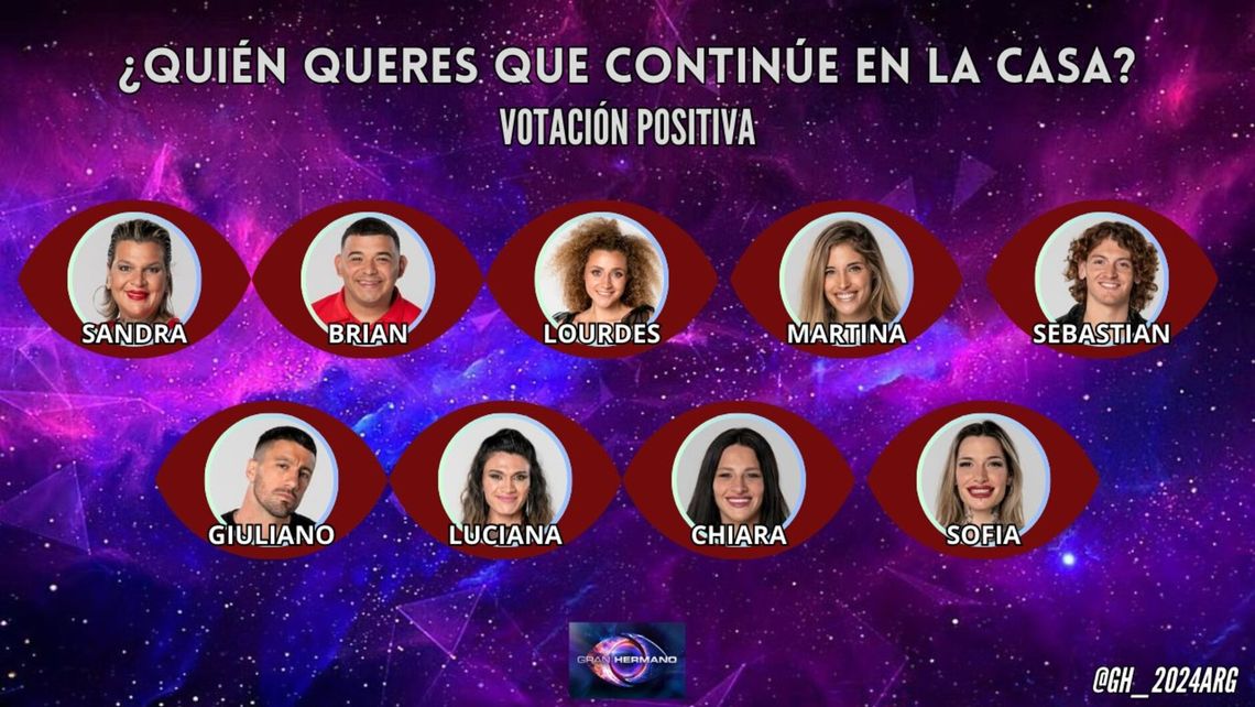 Gran Hermano 2024: una placa positiva llena de polémicas