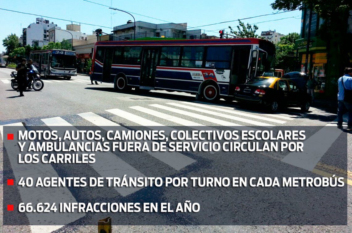 Metrobús: cuando ni las ambulancias respetan las normas
