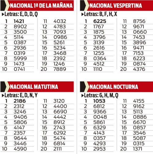 Quiniela Nacional