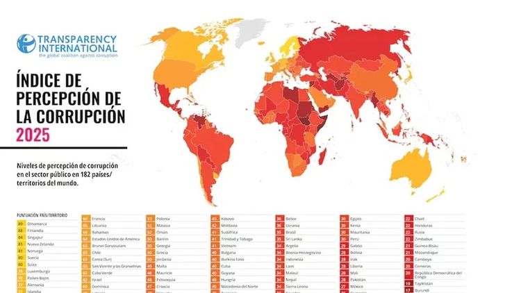 Aumentó la corrupción en la Argentina en el segundo año de mandato de Milei