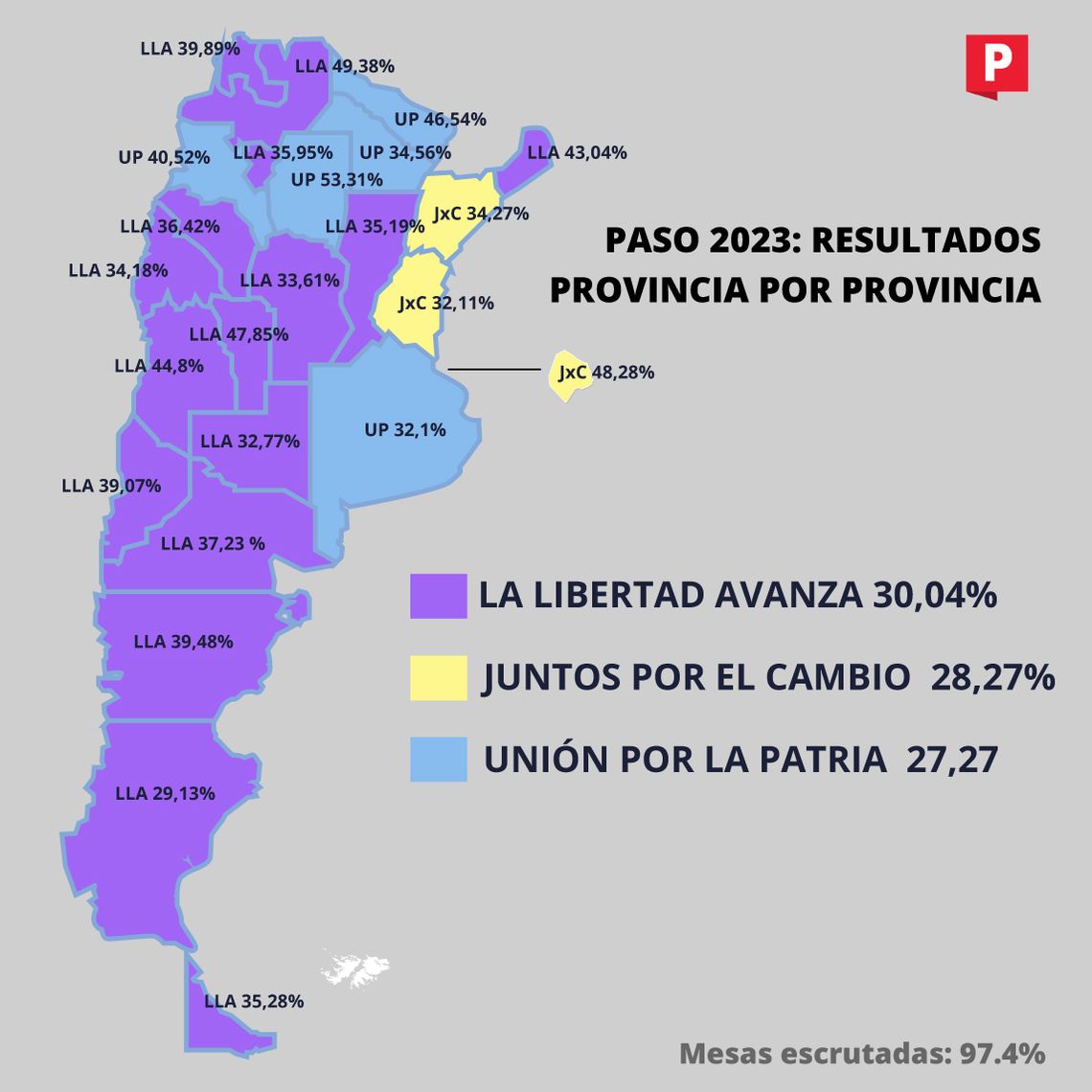 PASO 2023 resultados provincia por provincia