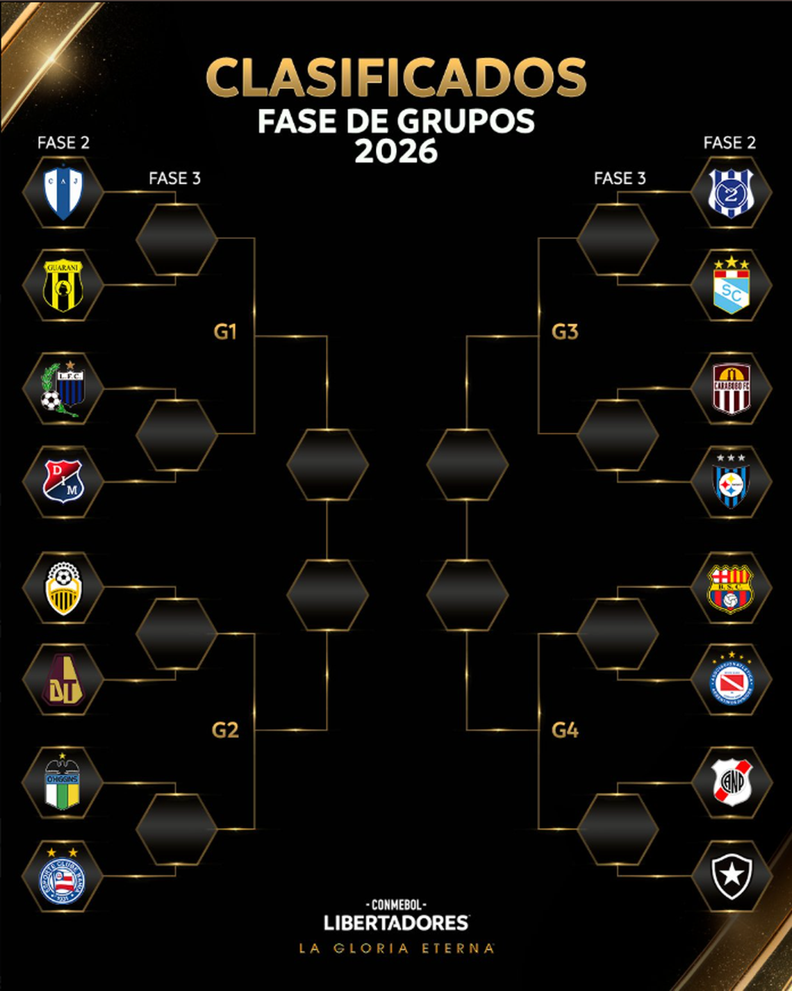 Copa Libertadores 2026: así quedaron los cruces de la segunda fase, con ...