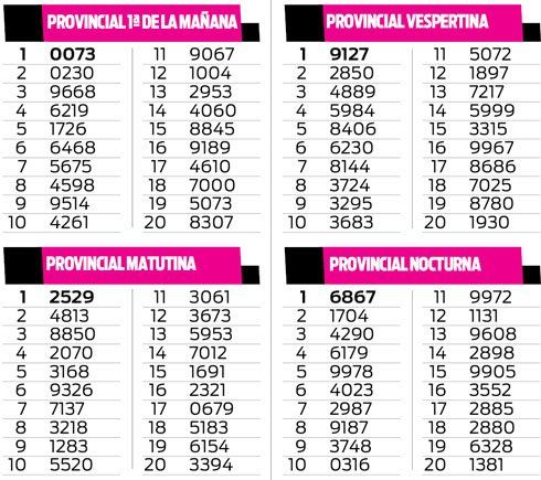 QUINIELA DE LA PROVINCIA