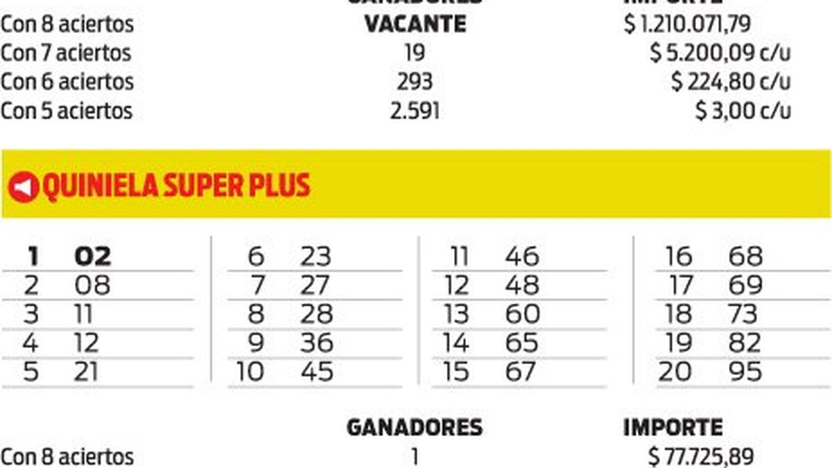 PLUS Y SUPERPLUS
