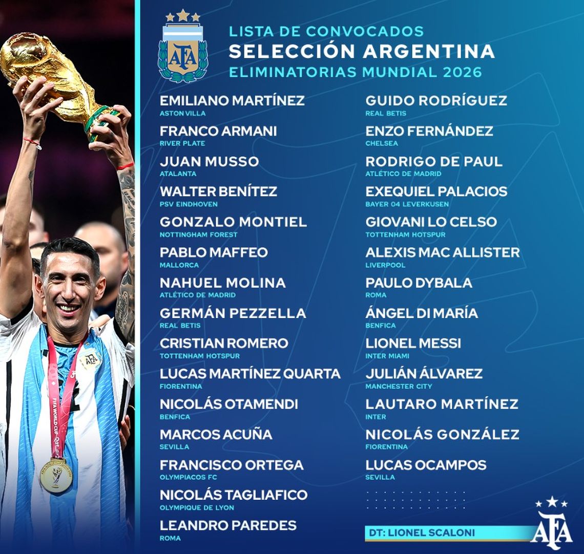 Lionel Scaloni definió la lista para Uruguay y Brasil