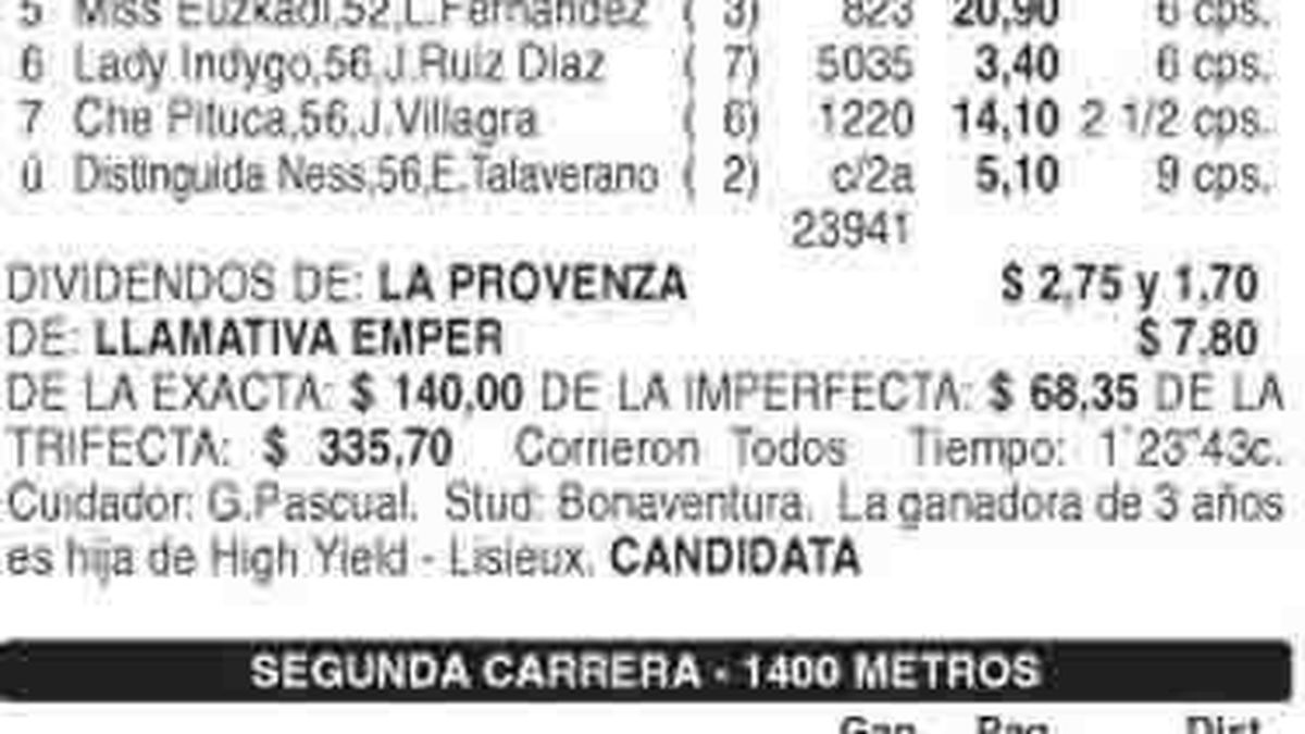 RESULTADOS GENERALES DE AYER EN PALERMO Reunión Nº 87 - Pista Normal