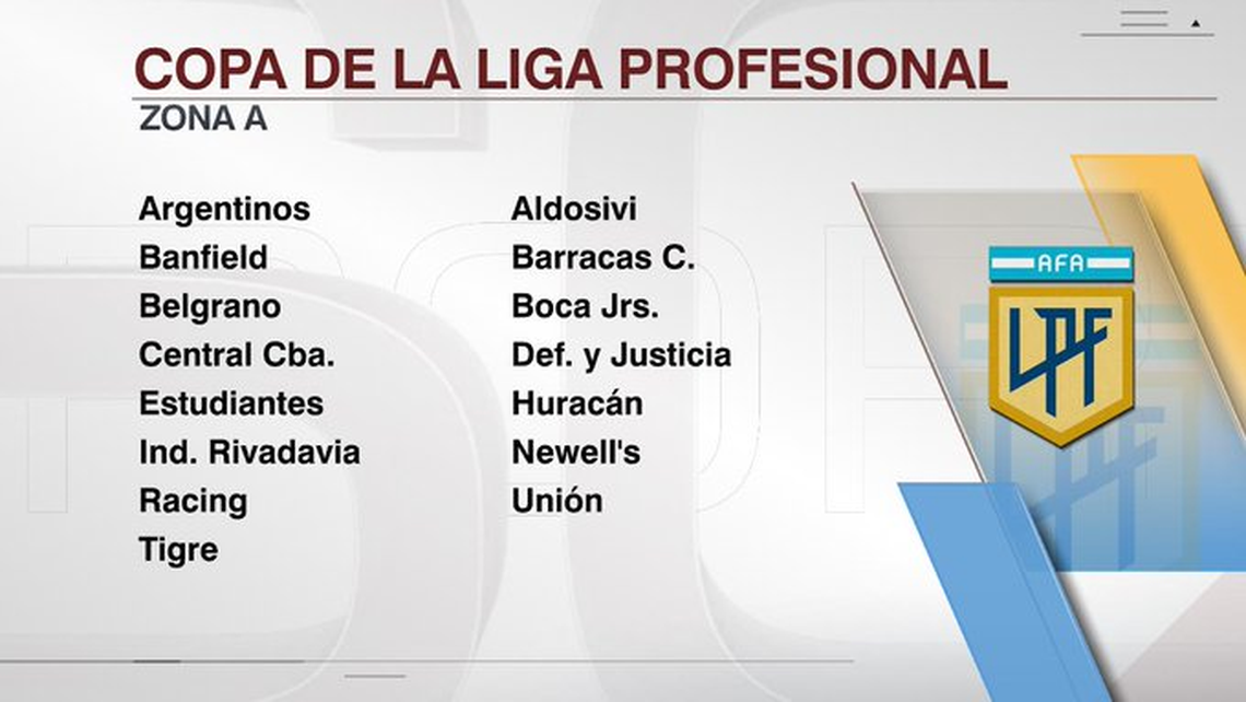 El fixture completo de la Liga Profesional 2025: cuándo se jugarán los ...