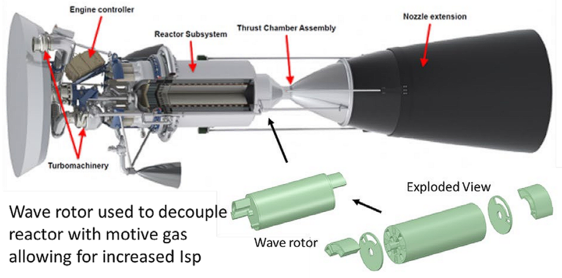 Así es el nuevo prototipo de cohete nuclear de la NASA para llegar Marte en 45 días