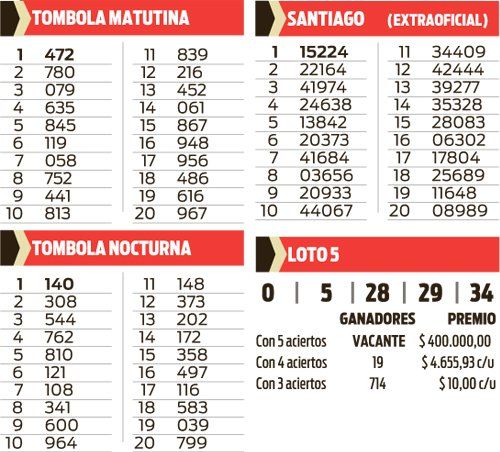 Quiniela Tombolas, Santiago (extraoficial) y Loto 5
