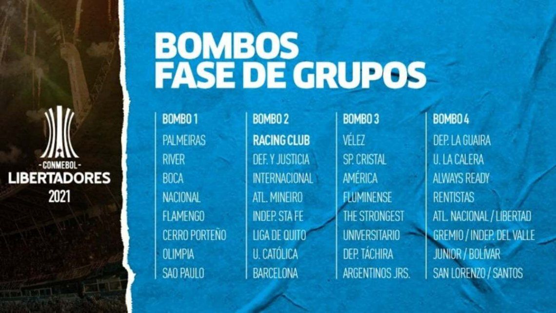 La Conmebol Libertadores 2021 tiene bombo confirmado.