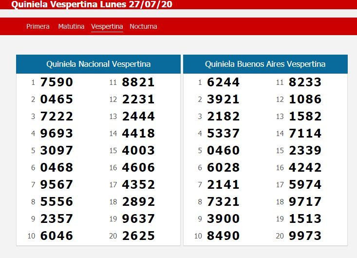 Quiniela: resultados de la Vespertina del lunes 27 de julio