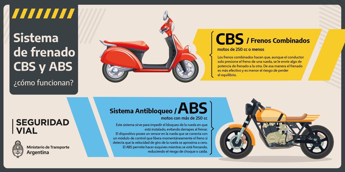 El acuerdo firmado por la ANSV con los fabricantes de motos contempla el agregado de dos tipos de sistema de frenos.