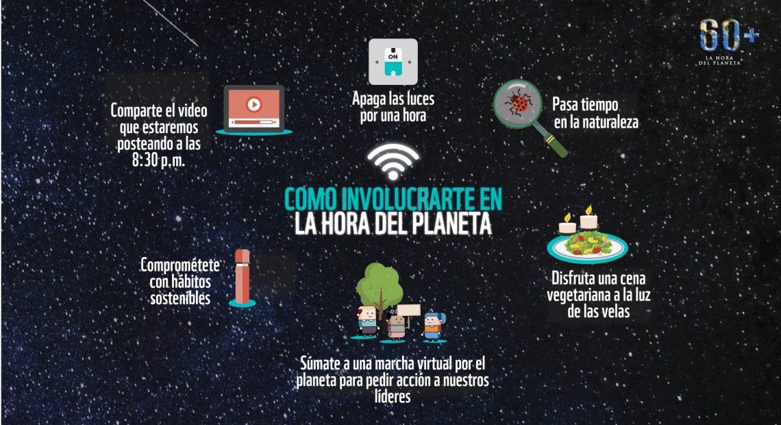 Campaña para concientizar sobre el cambio climático