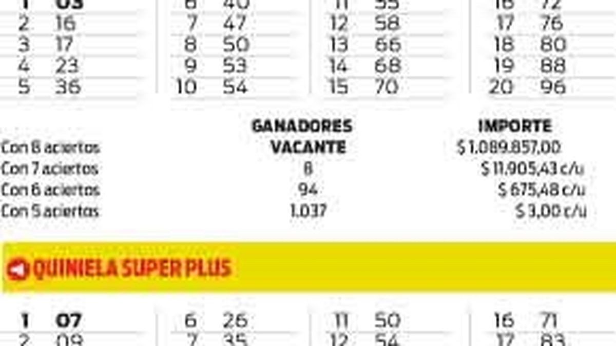 plus y superplus