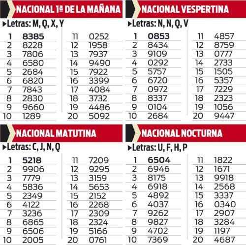 Quiniela Nacional