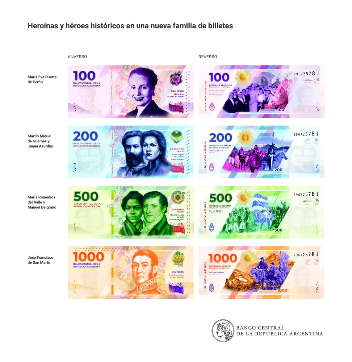 Nuevos Billetes Cómo Son Y Cuándo Entran En Circulación 5163