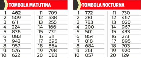 TOMBOLA