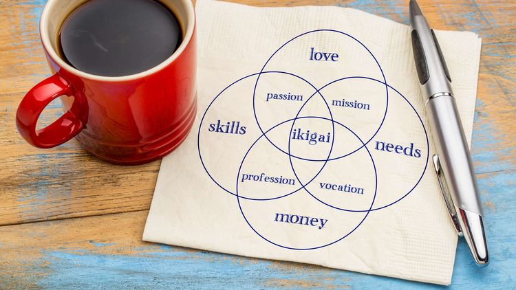 El Ikigai es un concepto japonés que puede ayudarnos a comprendernos mejor.