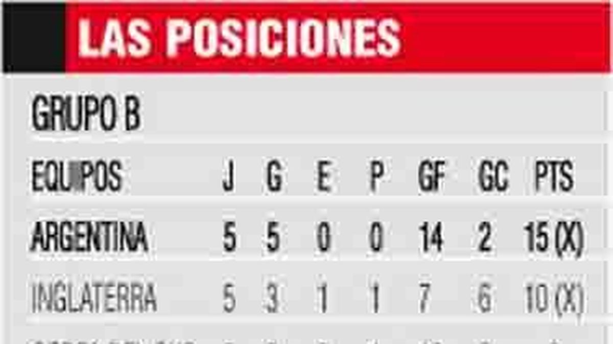 LAS POSICIONES GRUPO B