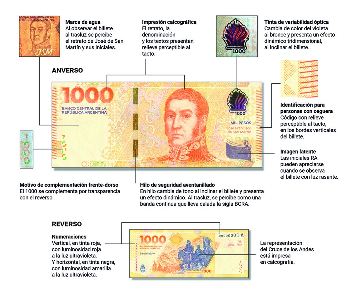 El Banco Central lanza el nuevo billete de mil pesos