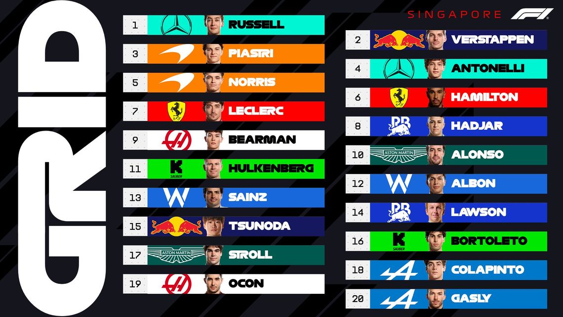 Así quedó al grilla de largada para el Gran Premio de Singapur.