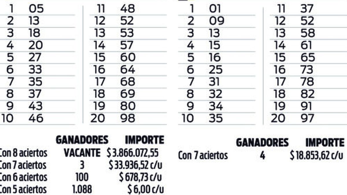 Quiniela Plus y Quiniela Super Plus