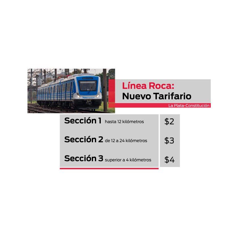 La Plata-Constitución: aumentó boleto de tren entre 45% y 100%
