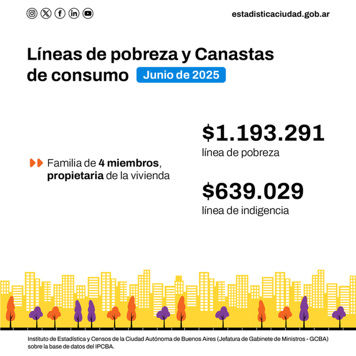 Datos de pobreza en la Ciudad de Buenos Aires. 